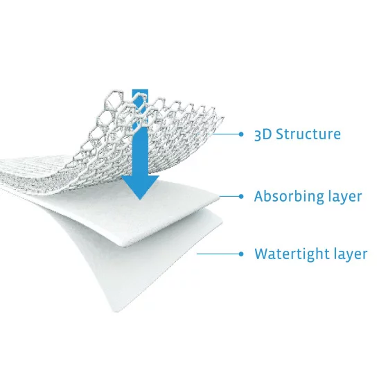 Aerosleep Sleep Safe - Protector de Colchón para Cuna - Imagen 5
